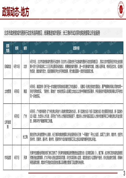 北京房地產(chǎn)市場第24周商品住宅新開盤監(jiān)測報告
