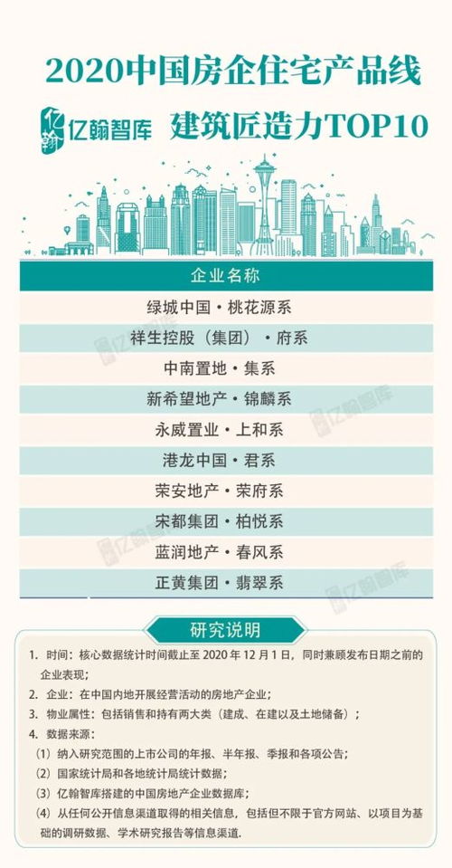 2020中國房地產(chǎn)超級產(chǎn)品力TOP100研究成果重磅發(fā)布 引領(lǐng)行業(yè)高質(zhì)量發(fā)展新方向