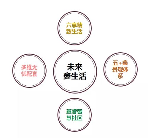 未來鑫生活 鑫苑集團以智能科技引領(lǐng)住宅新未來