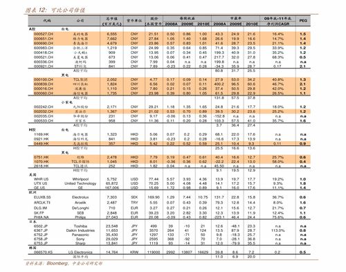 港股地產周報 兩會重申'房住不炒'總基調不變，行業展望與市場動態分析